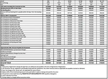 Godrej Shettigere Apartment Cost Sheet, Price Sheet, Price Breakup, Payment Schedule, Payment Schemes, Cost Break Up, Final Price, All Inclusive Price, Best Price, Best Offer Price, Prelaunch Offer Price, Bank approvals, launch Offer Price by Godrej Properties located in Shettigere, Devanahalli, Bangalore